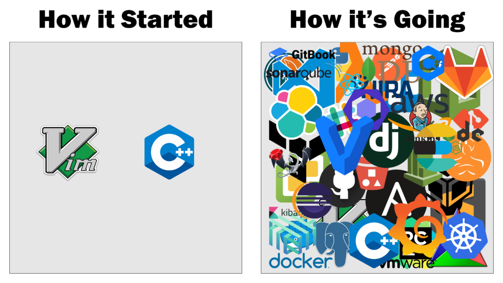 How it Started: Tech Stack
How its Going: Tech Pile